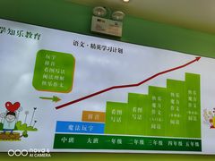 -学知乐教育·幼小衔接·小学科辅导(嘉定镇校区)