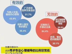 -争渡心理咨询全国连锁(福田店)