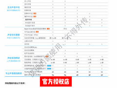 -宁耳听力助听器奥迪康峰力西门子斯达克(静安闸北店)