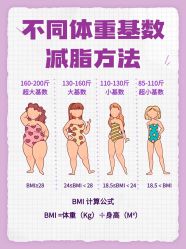 -Lily纤美·科技减脂中心