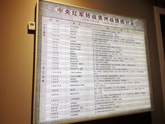 -遵义会议纪念馆