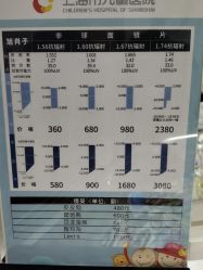 -上海市儿童医院(泸定路院区)