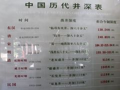 -自贡市盐业历史博物馆