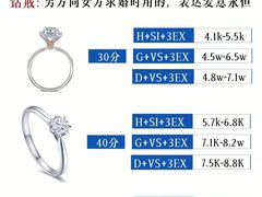 -上海恒天奢侈品(总店)