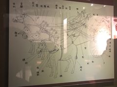 -洛阳周王城天子驾六博物馆