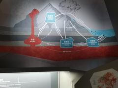 -香港科学馆