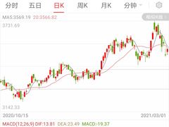 -上海证券交易所(上海证券大厦北塔店)