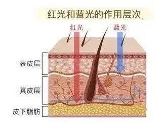 -AiCure 埃可儿·韩国医学皮肤管理