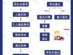 -胜华驾校·小猫学车(银都店)
