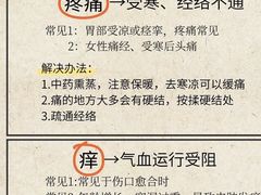 -康之道盲人按摩(二七路No.5店)