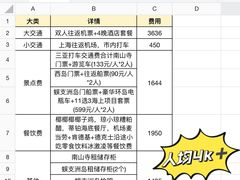 -三亚海棠湾喜来登度假酒店大堂吧