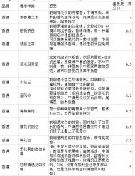 -香遇沙龙香水·调香·团建