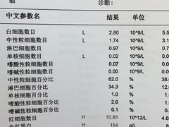 -瑞派·关忠动物医院(国瑞店)