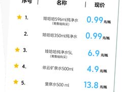 -杭州大厦LSE城市生活超市(杭州大厦店)