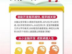 -全优加早教托育园(广百新一城店)