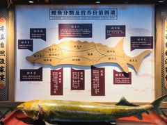 -胖姐渔村(中源大道店)