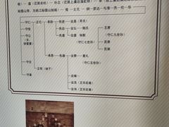 -王阳明故居