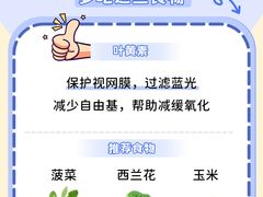 -星视野儿童近视弱视视力训练中心(富荟店)