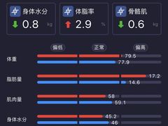 -SAH健身私教工作室(紫东店)