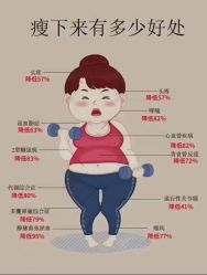 -Lily纤美·科技减脂中心