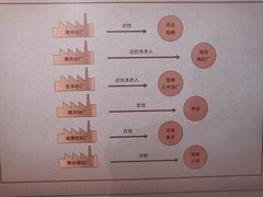 -上海纺织博物馆