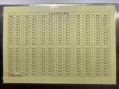 -郭记小街麻辣烫(南小街总店)