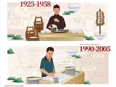 -民信老铺(双皮奶博物馆店)