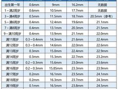 -宝岛眼镜(福清万达店)