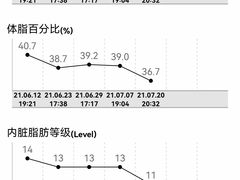 -佳禾健身(三元里店)