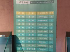 -衢州市博物馆