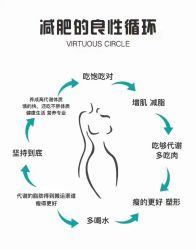 -Fundi张玉珊修身堂·indiba·BTL科技瘦身