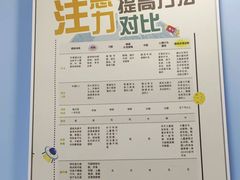 -竞思注意力·专注力·学习能力训练(珠江新城中心)