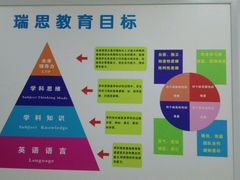 -瑞思少儿中心·少儿英语素养启蒙(勒泰直营校区)