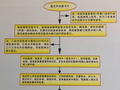 -吉林大学第二医院(自强院区)