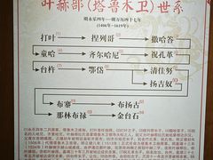 -叶赫那拉城