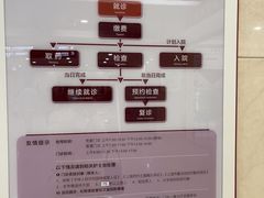 -复旦大学附属华山医院(总院)