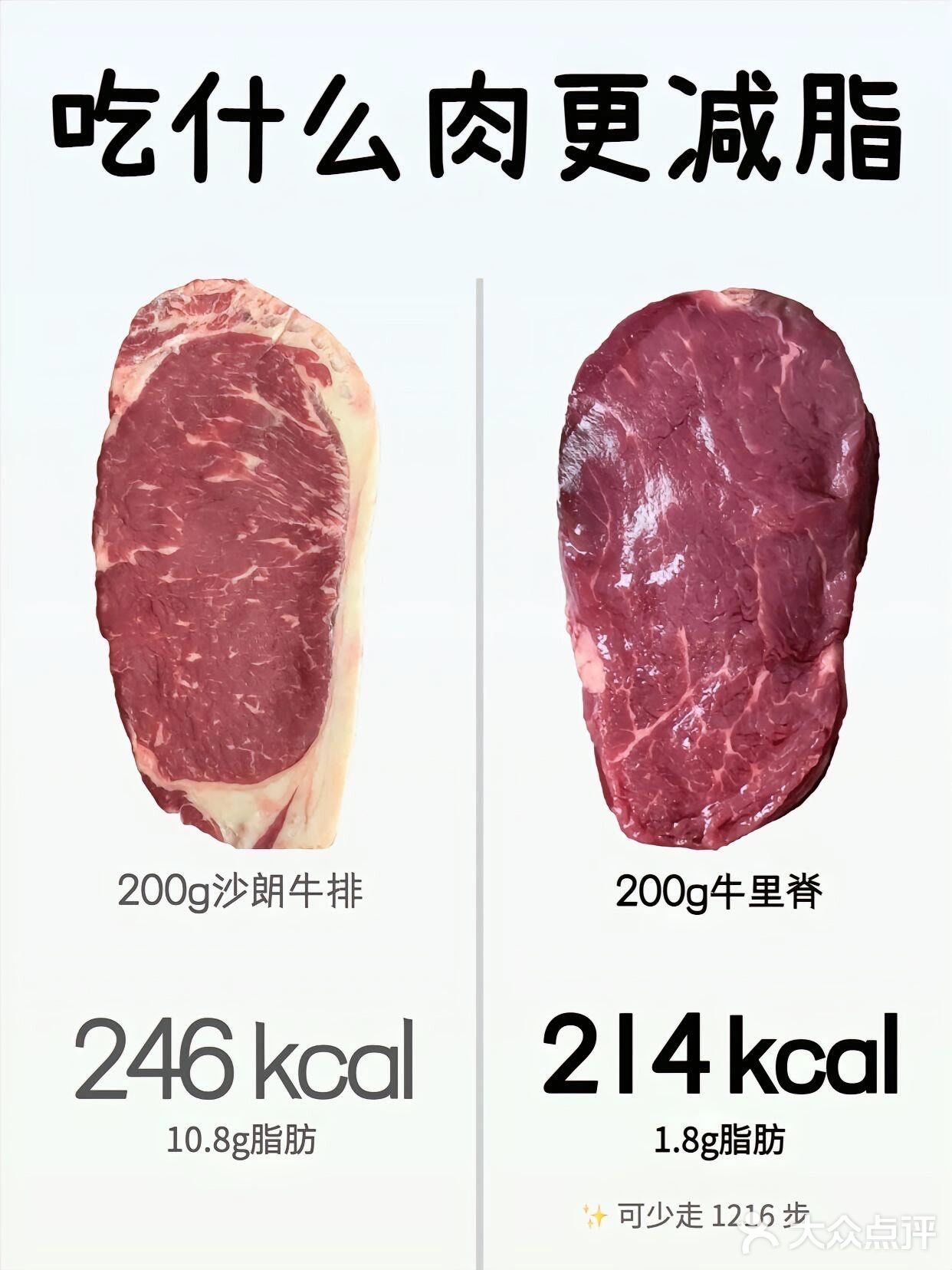 ⚠️吃什么肉更减脂❗️❗️