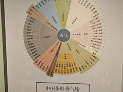 -中国茶叶博物馆(双峰馆区)