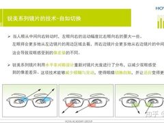-博士眼镜(南昌八一大桥店)