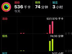 -超级猩猩健身·团课(国贸店)