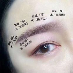 -西施无菌半永久纹绣眉眼影唇轻增发纹发际线
