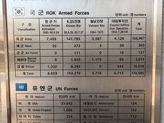 -韩国战争纪念馆