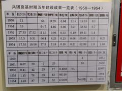 -三五九旅屯垦纪念馆