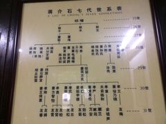 -蒋氏故居