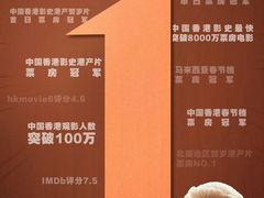 -英皇电影城(平安金融中心IMAX激光店)