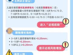 -宝视达眼镜(周口市广场店)