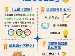 -童程童美·信息学竞赛·机器人编程·少儿编程(太阳宫校区)