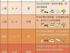 -宝视达眼镜(许昌时代广场店)