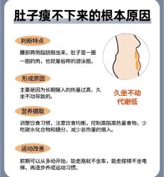 -Fundi张玉珊修身堂·indiba·BTL科技瘦身
