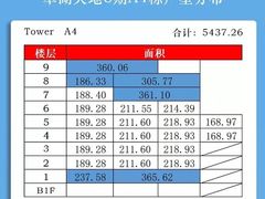 -翠湖天地隽荟都